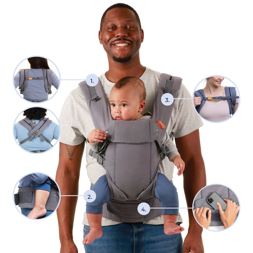 Diagram of the 4 adjustable parts of the carrier for parent comfort